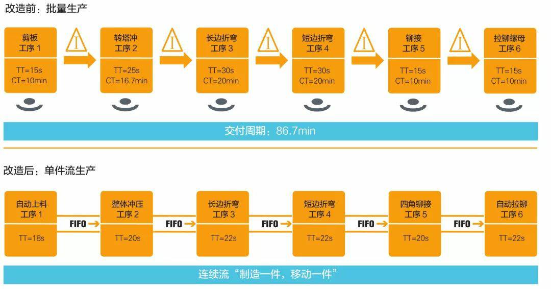 钣金加工产品在自动化及电梯行业中的应用 -米兰web版登录入口-米兰(中国)