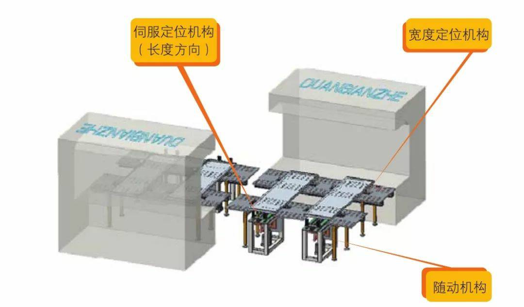 钣金加工产品在自动化及电梯行业中的应用 -米兰web版登录入口-米兰(中国)