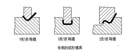 钣金加工中数控折弯加工零件范围及加工精度参数的详细解答-米兰web版登录入口-米兰(中国)