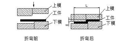钣金加工中数控折弯加工零件范围及加工精度参数的详细解答-米兰web版登录入口-米兰(中国)