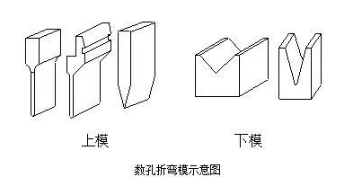 钣金加工中数控折弯加工零件范围及加工精度参数的详细解答-米兰web版登录入口-米兰(中国)