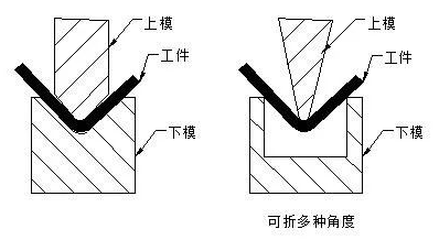 钣金加工中数控折弯加工零件范围及加工精度参数的详细解答-米兰web版登录入口-米兰(中国)