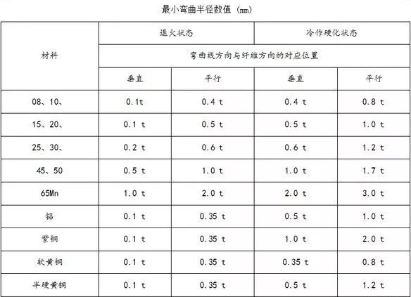 钣金加工中数控折弯加工零件范围及加工精度参数的详细解答-米兰web版登录入口-米兰(中国)