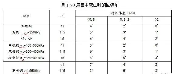 钣金加工中数控折弯加工零件范围及加工精度参数的详细解答-米兰web版登录入口-米兰(中国)