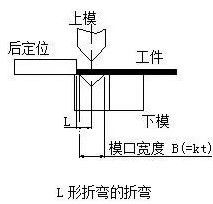 钣金加工中数控折弯加工零件范围及加工精度参数的详细解答-米兰web版登录入口-米兰(中国)