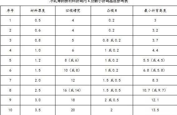 钣金加工中数控折弯加工零件范围及加工精度参数的详细解答-米兰web版登录入口-米兰(中国)