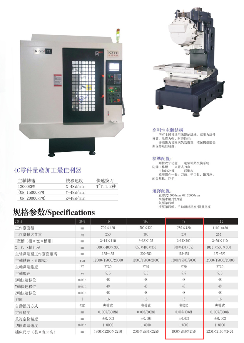 CNC-T7-米兰web版登录入口-米兰(中国)